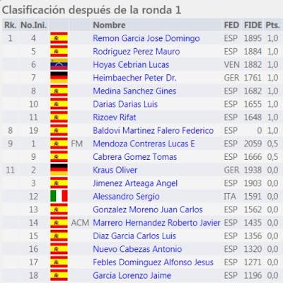 Comenzaron los Campeonatos Femenino y Veterano de Tenerife 2020