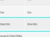 DualShock sería compatible PlayStation