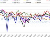 AleaSoft: precios mercados eléctricos europeos disminuido mayor producción eólica