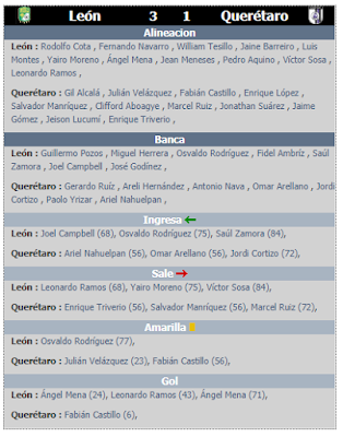 Resumen de la jornada 1 del clausura 2020