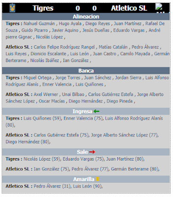 Resumen de la jornada 1 del clausura 2020