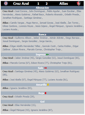 Resumen de la jornada 1 del clausura 2020