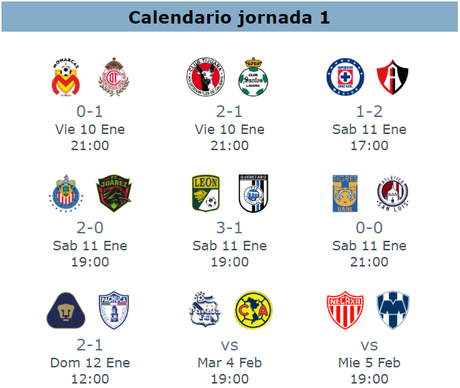 Resumen de la jornada 1 del clausura 2020