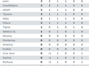 Resumen jornada clausura 2020