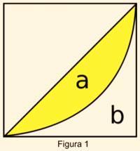 La panza del empresario: El coeficiente de Gini y la curva de Lorenz.