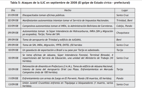 Paramilitares en #Bolivia 1950-2020   Parte I : Origenes y primeras acciones