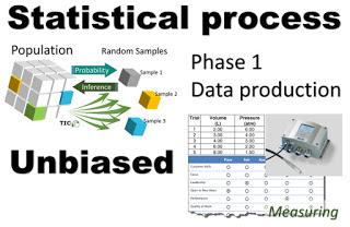 Activity 1.2. Data production