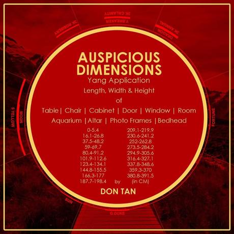 Medidas auspiciosas en Feng Shui