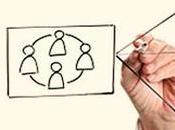 Plan Innovación para despistados pasos estrategias.