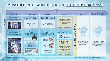 Monster Hunter World Iceborne comparte su calendario de actualizaciones