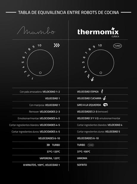 Robot de cocina Cecotec Mambo 6090: review y opinión Robot de cocina Cecotec Mambo 6090: review y opinión