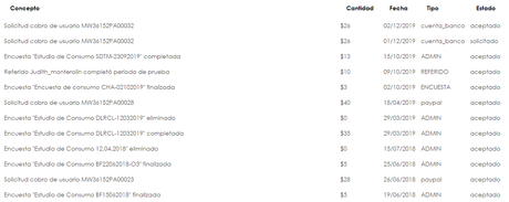 Reporte de Ganancias por Internet: Gana dinero por Internet Reporte de Ganancias por Internet: Gana dinero por Internet