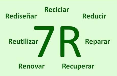 Economía circular. Qué es y varios ejemplos que es la economia circular