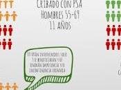 Falsos positivos, talón Aquiles sanitario. False positives, sanitary Achilles' heel. 誤報，衛生致命傷。