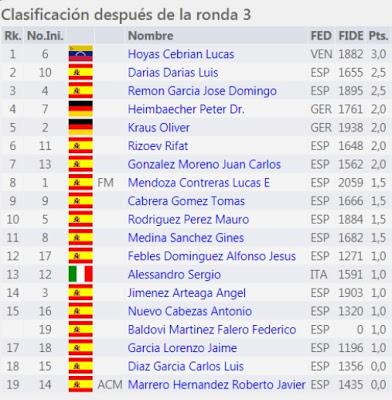 Tercera ronda del Campeonato de Veteranos de Tenerife 2020