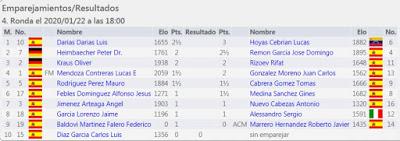 Tercera ronda del Campeonato de Veteranos de Tenerife 2020