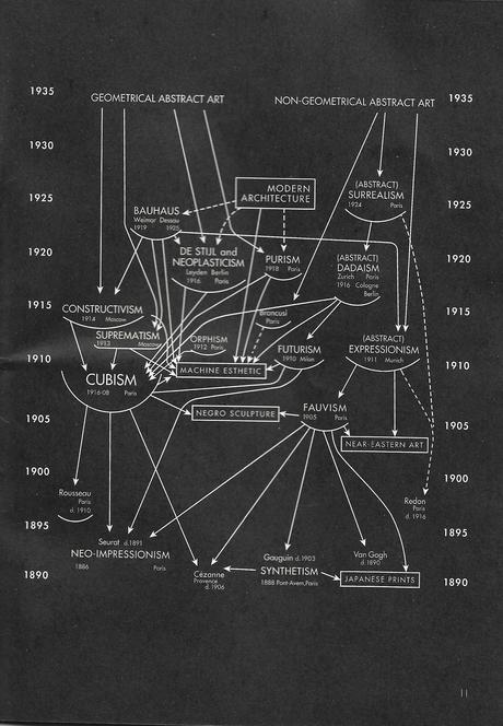 Genealogías del arte