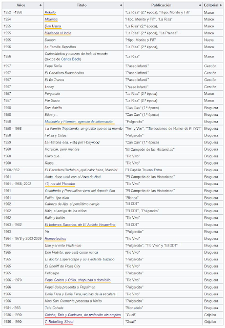 VIDA Y OBRA DE F. IBÁÑEZ VIDA Y OBRA DE F. IBÁÑEZ