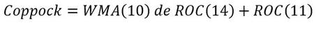 Descubre un indicador super sencillo que acierta en la bolsa: Coppock Descubre un indicador super sencillo que acierta en la bolsa: Coppock