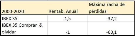 resultados coppock ibex