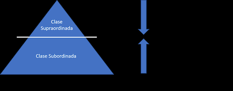 La Teoría del Conflicto I: Ralf Dahrendorf La Teoría del Conflicto I: Ralf Dahrendorf