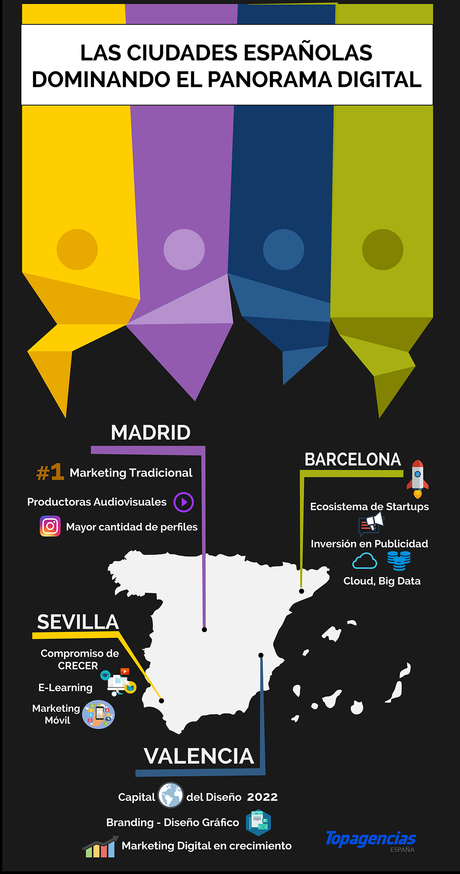 Topagencias revela las ciudades que realmente lideran el desarrollo digital en España en 2020