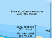 ¿Cuál diferencia entre zona económica exclusiva aguas territoriales país?