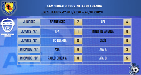 Resultados Escuela de Fútbol AFA Angola 25 y 26 Enero