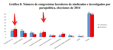 El Clan “Añez-Hincapié”: La Conexión Colombiana del Gobierno de Facto de #Bolivia (PARTE I)