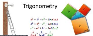 Trigonometry Template.