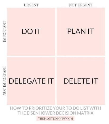 Hábitos de Gente Efectiva