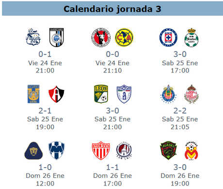 Resultados de la jornada 3 del clausura 2020