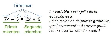 Ecuaciones de primer grado