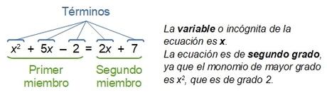 Ecuaciones de primer grado