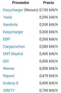 Coche eléctrico a batería VS coche eléctrico a hidrógeno. (Parte 2) Coche eléctrico a batería VS coche eléctrico a hidrógeno. (Parte 2)