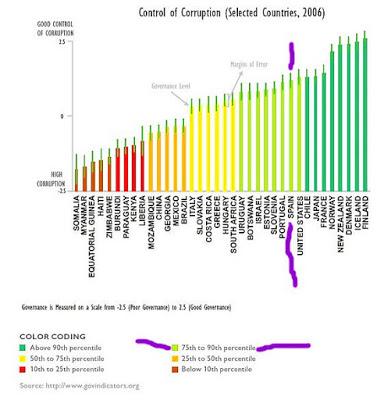 Corrupción española, mucha. Pero contextualicemos. (1)