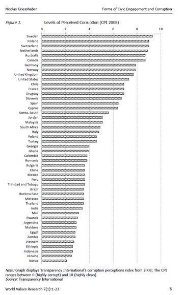 Corrupción española, mucha. Pero contextualicemos. (1)