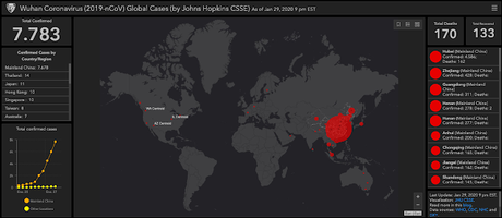 ¿Qué pasa con el virus de Wuhan?