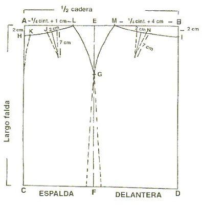 Patron Base Falda Paso A Paso