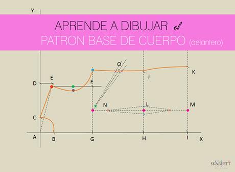 Patron Base Falda Paso A Paso