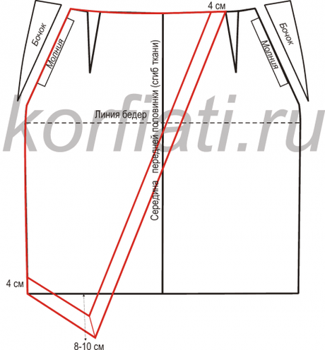 Patron Base Falda Paso A Paso
