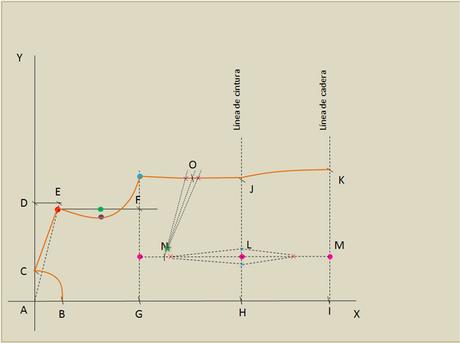 Patron Base Falda Paso A Paso