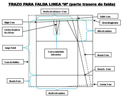 Patron Base Falda Paso A Paso