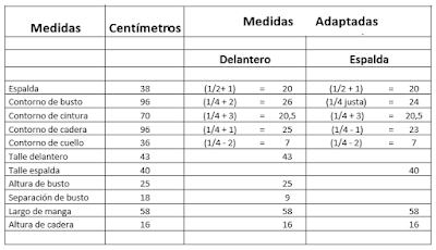 Patron Base Falda Paso A Paso