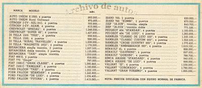 Los autos argentinos más caros en los 60’