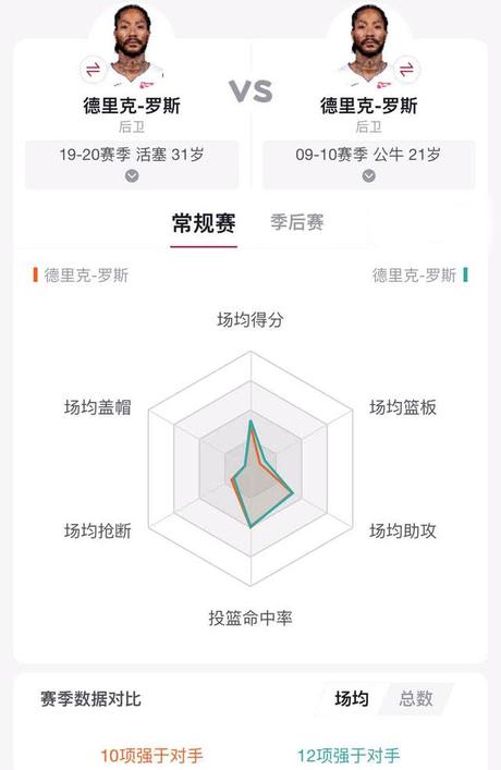 王者官网首页-
罗斯从鼎盛时期到现在在哪里变了?.。 王者官网首页-
罗斯从鼎盛时期到现在在哪里变了?.。
