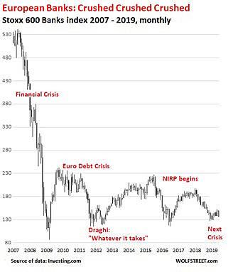 Corrupción mucha, pero... (2) Comparativa mercados financieros