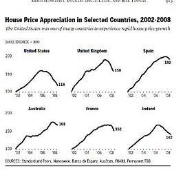 Corrupción mucha, pero... (2) Comparativa mercados financieros