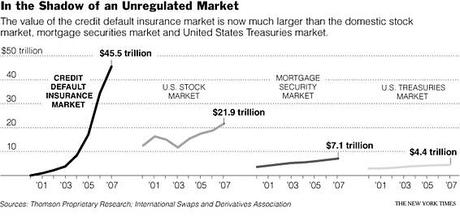 Corrupción mucha, pero... (2) Comparativa mercados financieros
