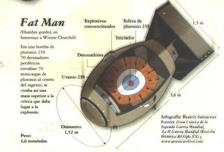 NAGASAKI, LA CIUDAD SOBRE LA QUE LOS NORTEAMERICANOS LANZARON LA SEGUNDA BOMBA ATÓMICA